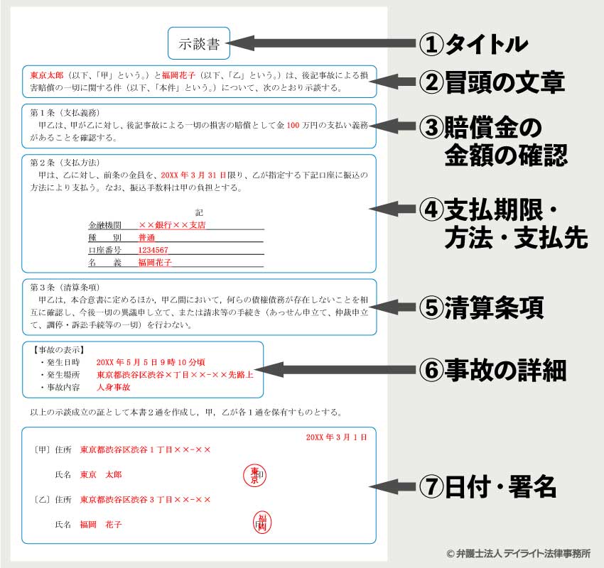 交通 事故 示談 金 いくら もらっ た