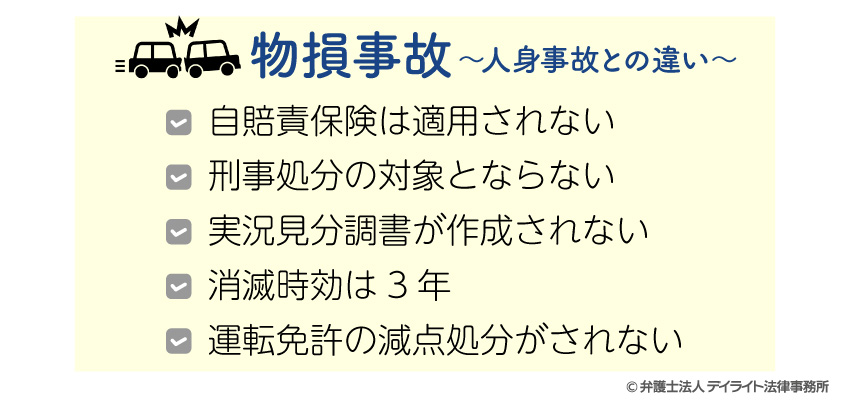 物損事故と人身事故の違い