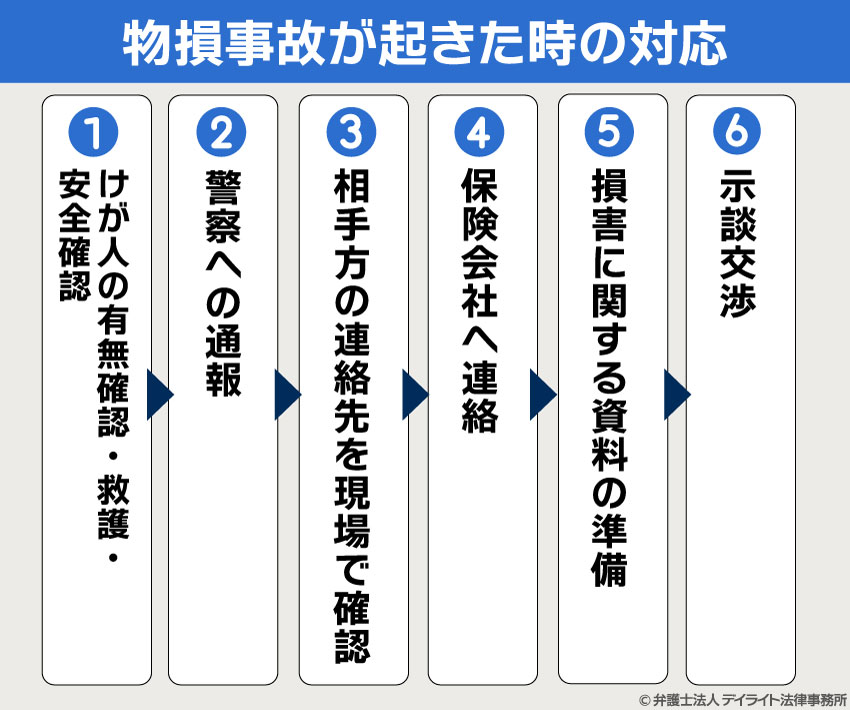 物損事故が起きた時の対応