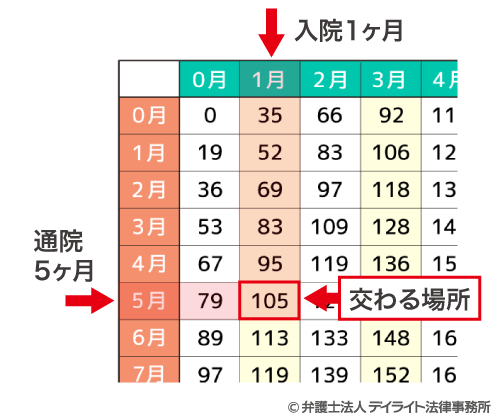 具体例②