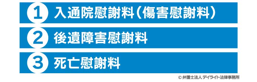 交通事故慰謝料は3種類