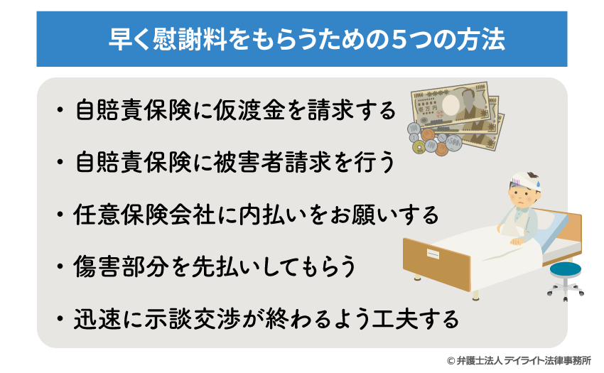 早く慰謝料をもらうための5つの方法