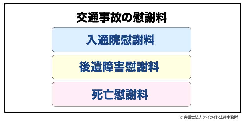 交通事故の慰謝料