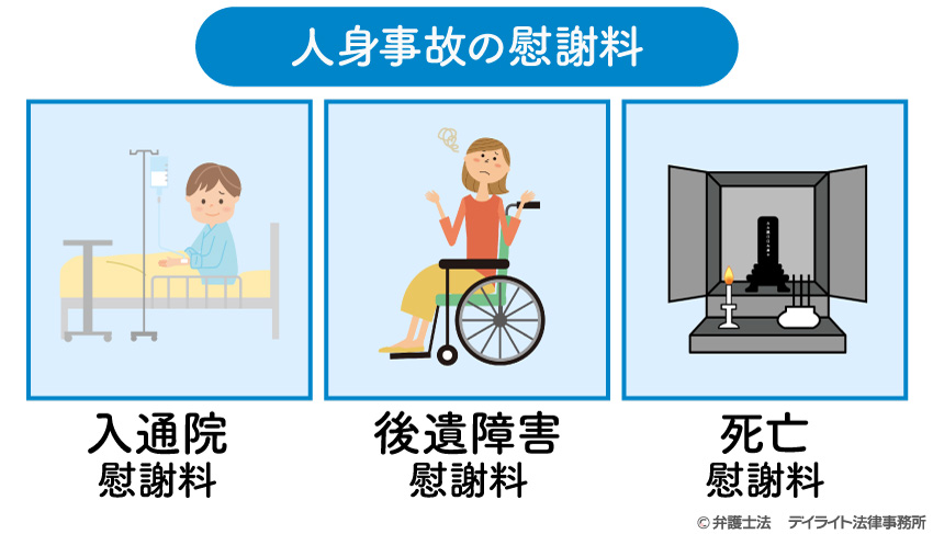 人身事故の慰謝料