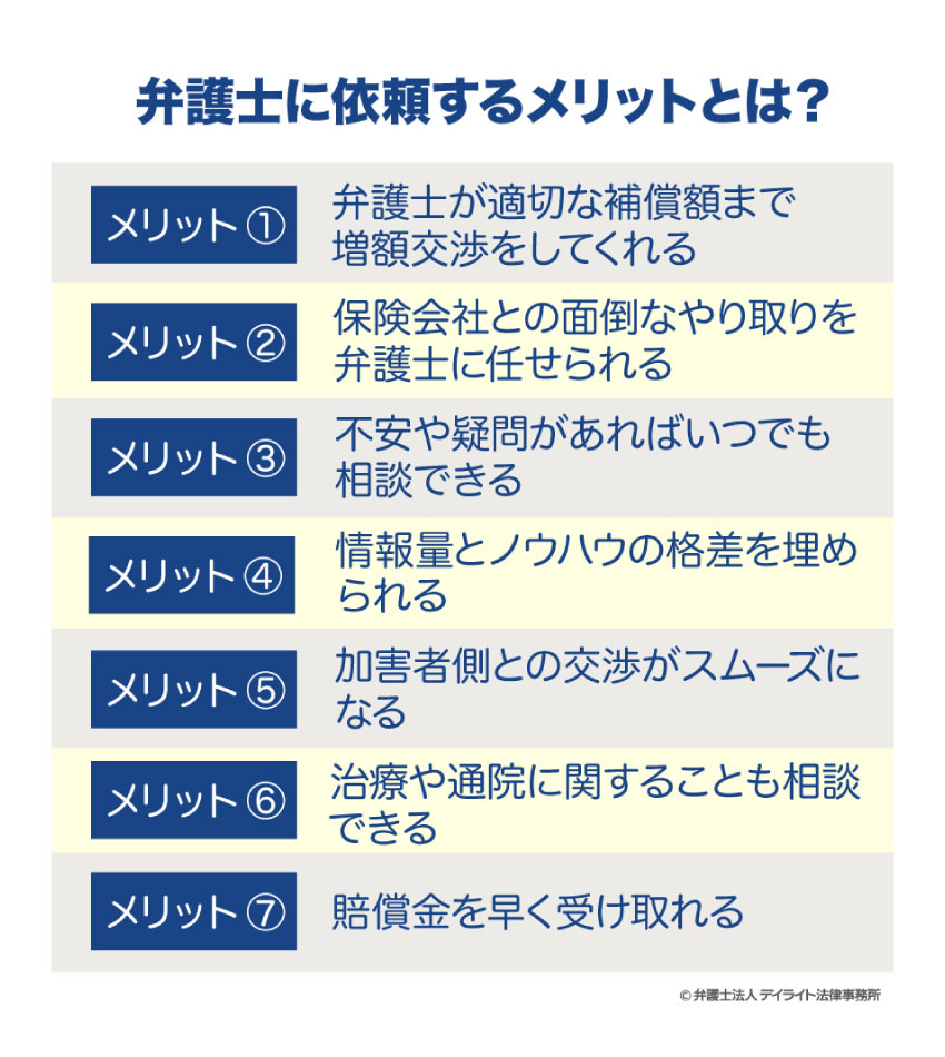 弁護士に依頼するメリット