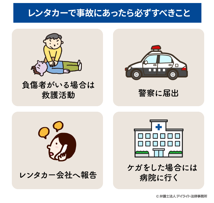 レンタカーで事故にあったら必ずすべきことの図