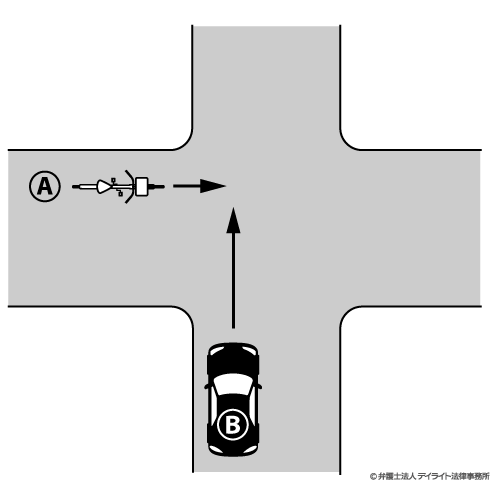 信号機のない交差点で、同幅員で直進車同士の衝突の場合の過失割合の図