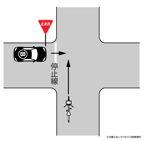 信号機のない交差点で、自動車に一時停止規制がある場合の過失割合図