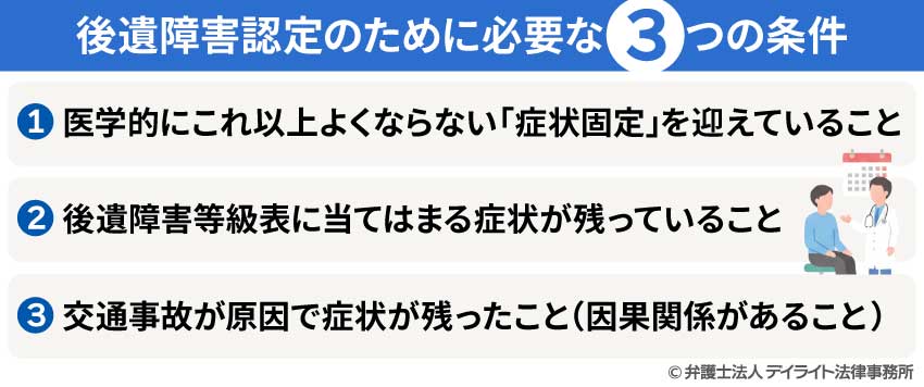 後遺障害認定のために必要な3つの条件