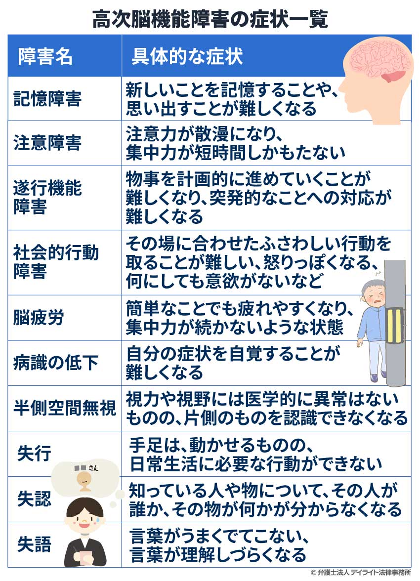 高次脳機能障害の症状一覧