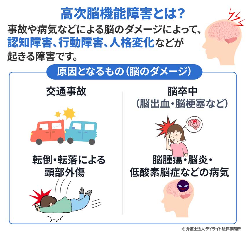 高次脳機能障害とは