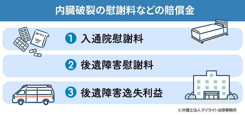 内臓破裂の慰謝料などの賠償金