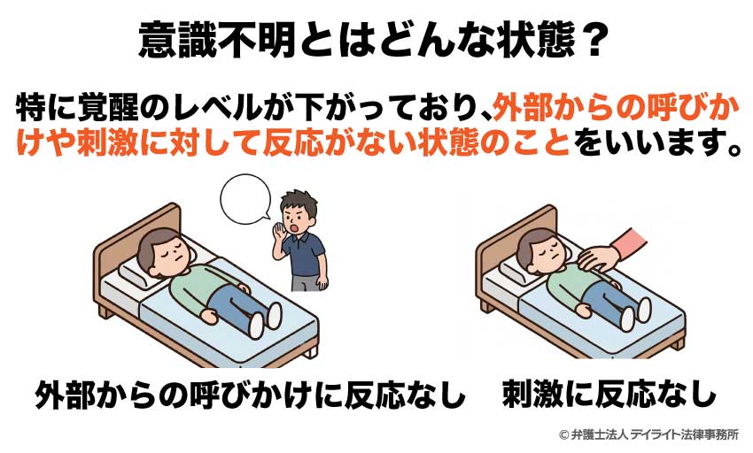 意識不明とはどんな状態?