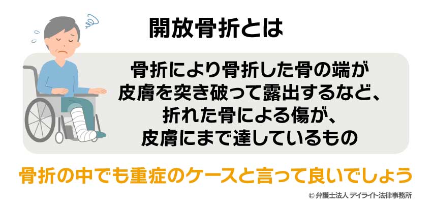 開放骨折とは