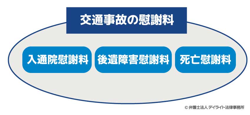 交通事故の慰謝料