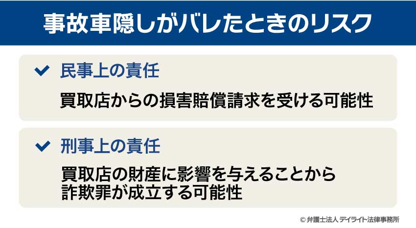 事故車隠しがバレたときのリスク