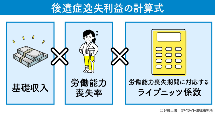 後遺症逸失利益の計算式