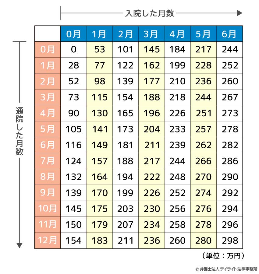 重症の場合