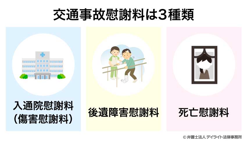 交通事故慰謝料は3種類