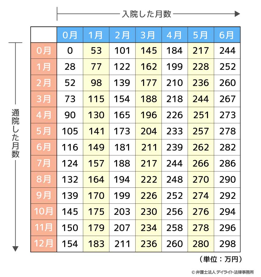 重症の場合