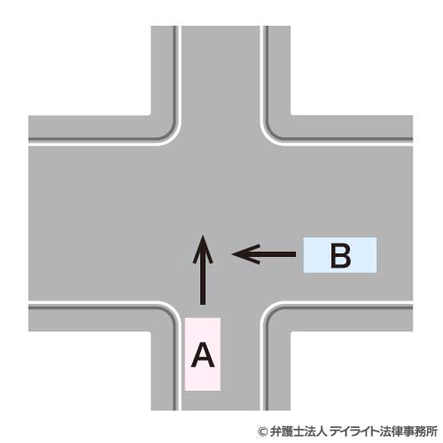 過失相殺のイメージ図