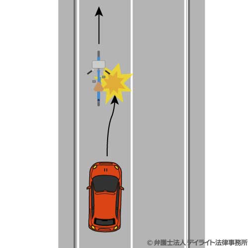 自動車と接触して転倒し、右腕を骨折した事例