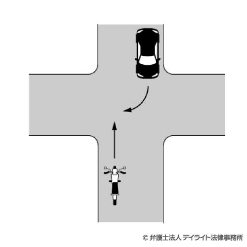 後遺障害が残ったケースで、アパートの賃料収入を逸失利益の基礎収入に含めることができた事例