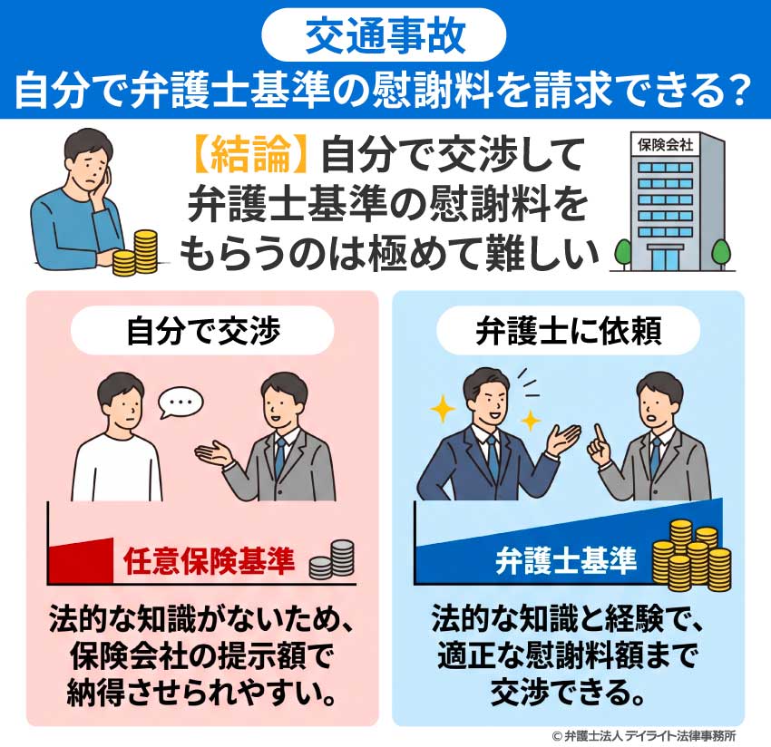 自分で弁護士基準の交通事故の慰謝料を請求できる?