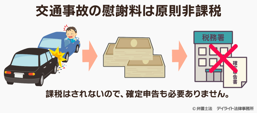交通事故の慰謝料は原則非課税