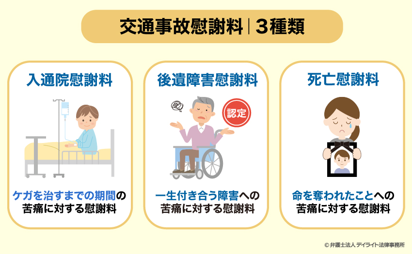 交通事故慰謝料は3種類