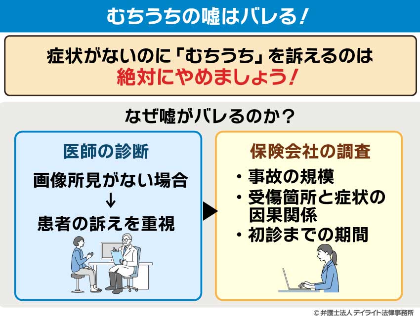 むちうちの嘘はバレる!