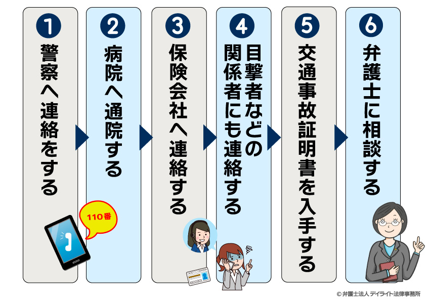 警察へ後日連絡する場合の流れ