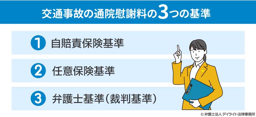 交通事故の通院慰謝料の計算基準の種類