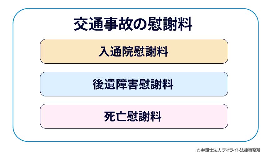 交通事故の慰謝料は3種類