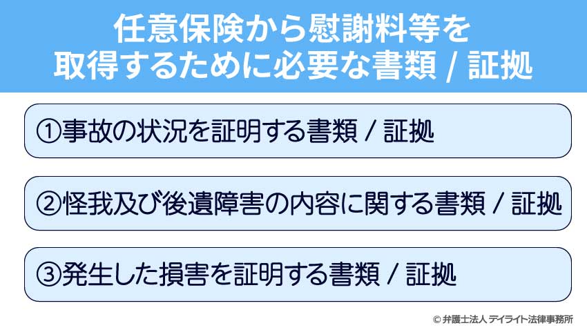 任意保険から慰謝料等を取得するために必要な書類/証拠