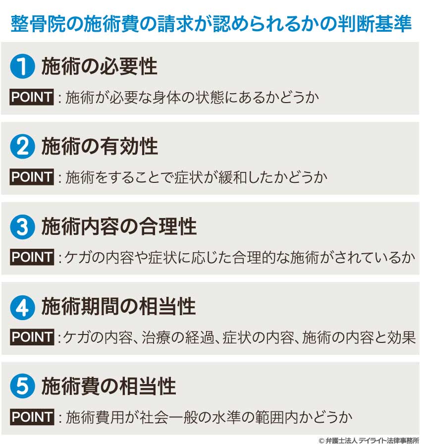 整骨院の施術費の支払いの請求が認められるかの判断基準