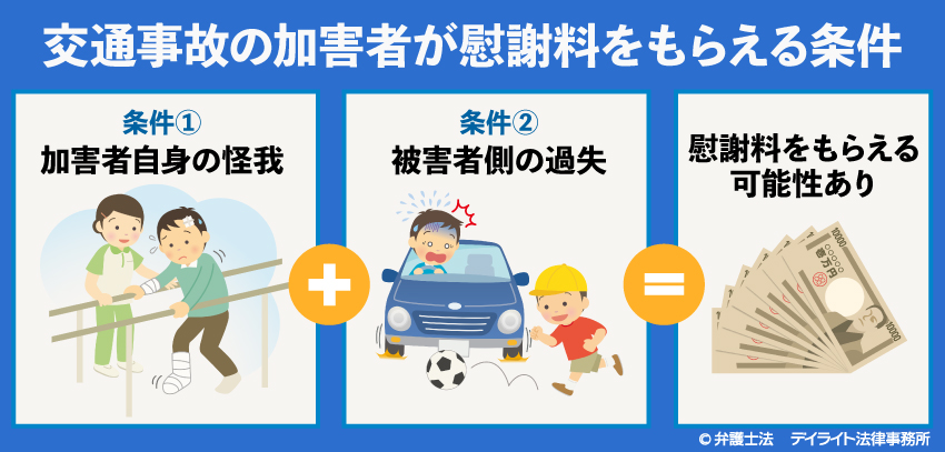 交通事故の加害者が慰謝料をもらえる条件