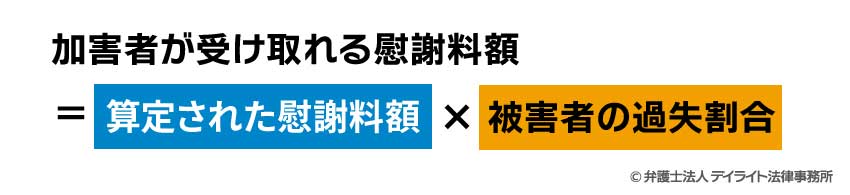 加害者が受け取れる慰謝料額