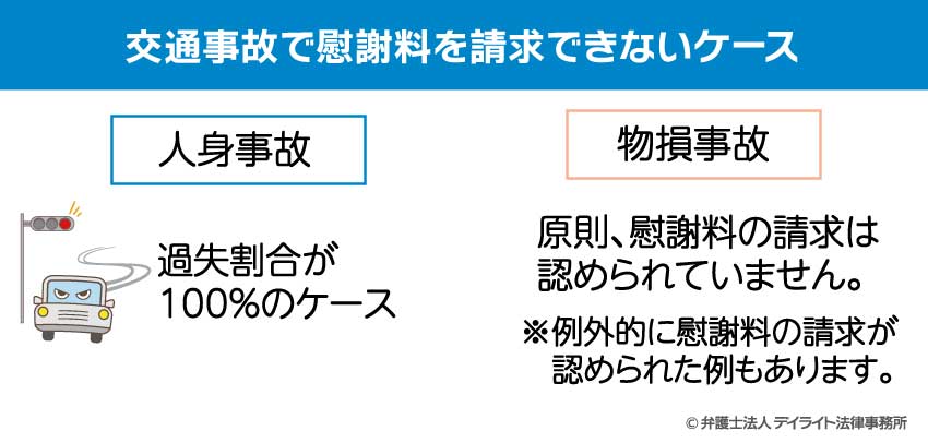 交通事故で慰謝料が認められないケース