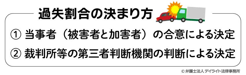 過失割合の決まり方