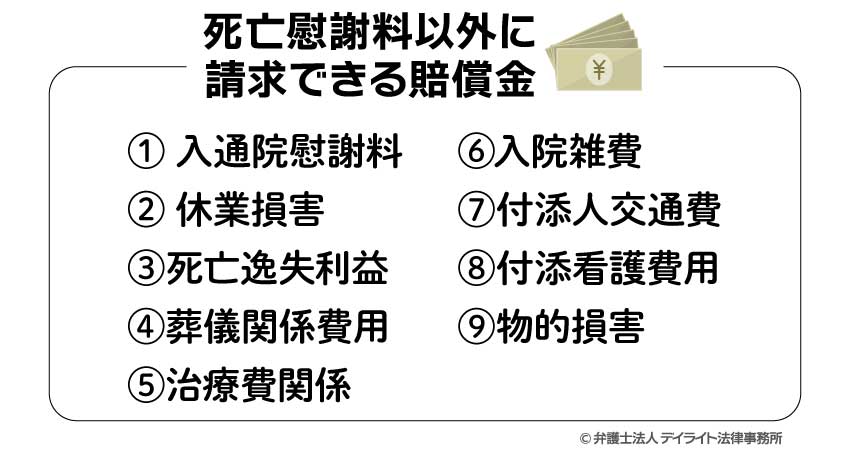 死亡慰謝料以外に請求できる賠償金