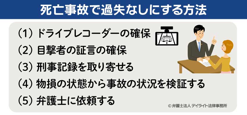 死亡事故で過失なしにする方法