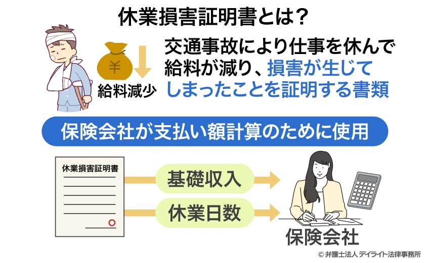 休業損害証明書とは