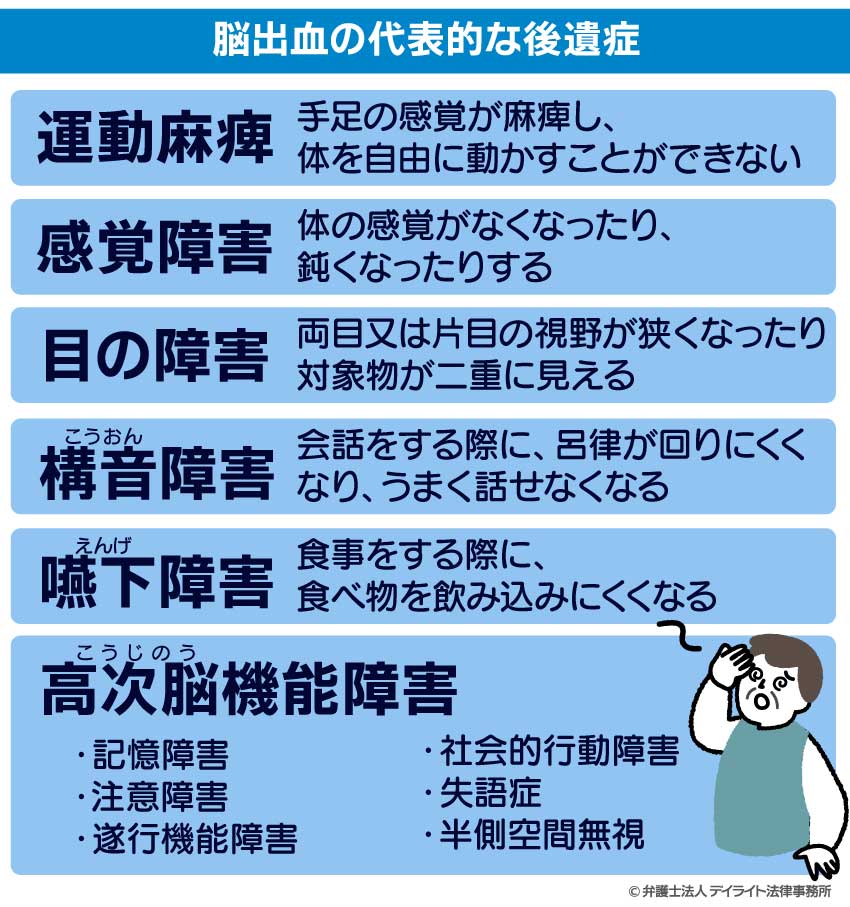 脳出血の代表的な後遺症