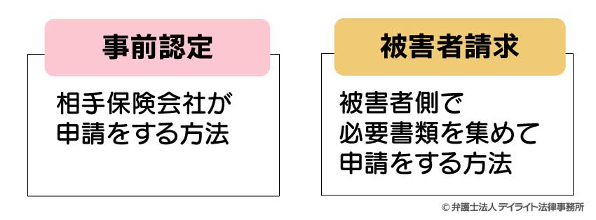 事前認定と被害者認定