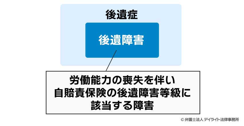 後遺症と後遺障害の違い
