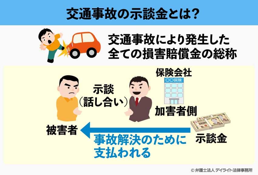 交通事故の示談金とは