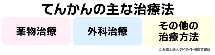 てんかんの主な治療法