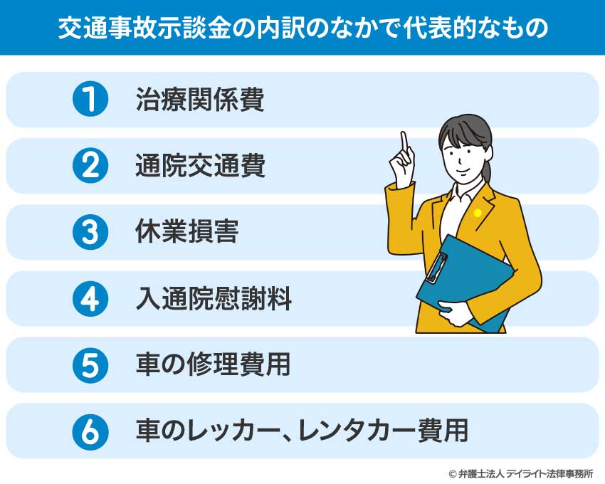 交通事故示談金の内訳