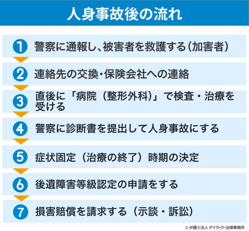 人身事故後の流れ